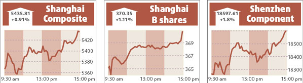 Shanghai index edges up on banking, metal shares