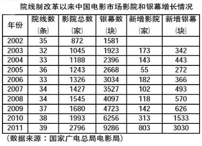 院線十年：狂飆突進(jìn)后的品牌建設(shè)
