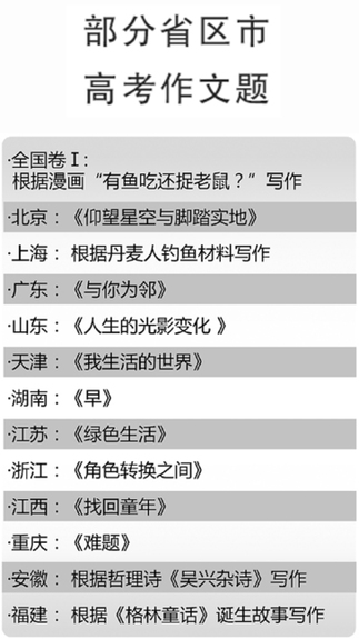 高考作文題《仰望星空與腳踏實地》的啟示