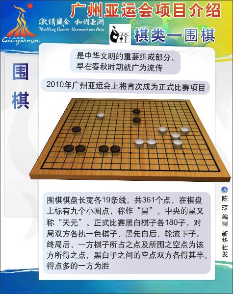 混雙發(fā)生爭(zhēng)議凸顯亞運(yùn)會(huì)圍棋規(guī)則缺陷