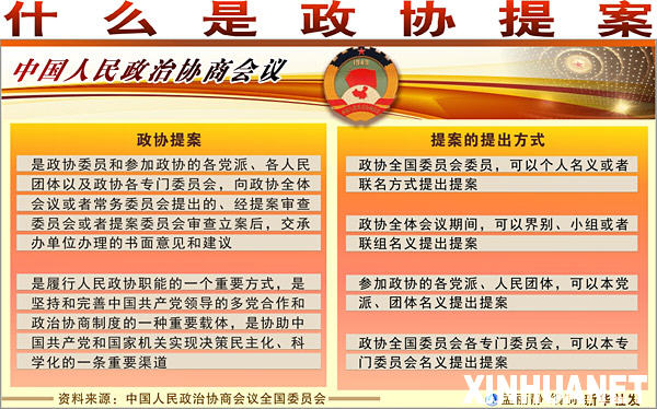 全國政協十一屆三次會議已收到提案428件