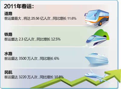 多地出現(xiàn)入冬氣溫最低值 南方春運面臨新考驗