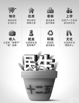 全國政協(xié)建言“十二五”規(guī)劃：凝智聚力共繪藍(lán)圖
