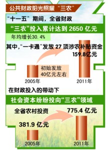 改革迸發崛起動力
