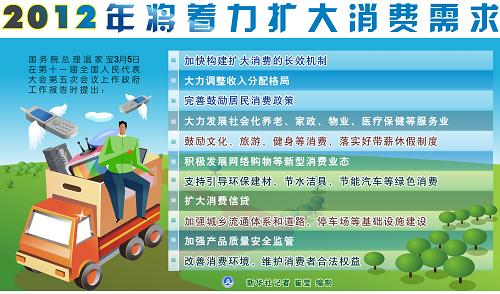 從政府工作報告看中國經(jīng)濟新走向