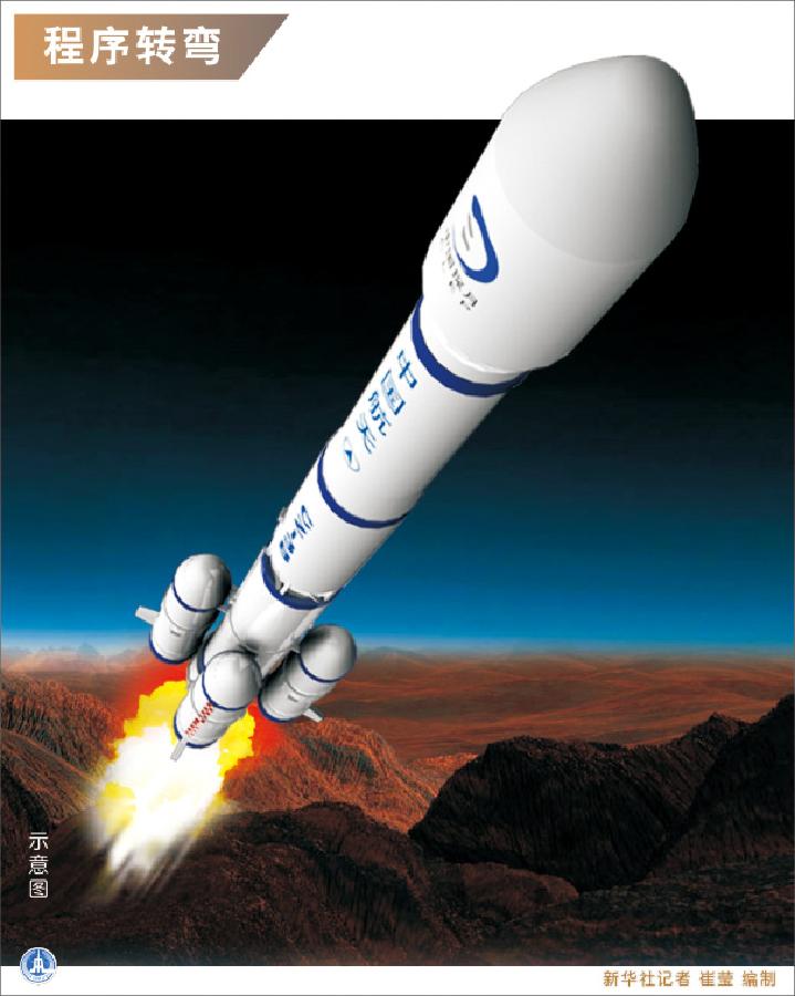 圖解嫦娥三號發(fā)射升空全過程