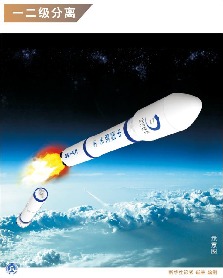 圖解嫦娥三號(hào)發(fā)射升空全過(guò)程