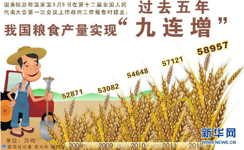 【圖表】數據解析政府工作報告