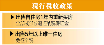 住建部官員:出售5年以上唯一住房仍可免征個(gè)稅