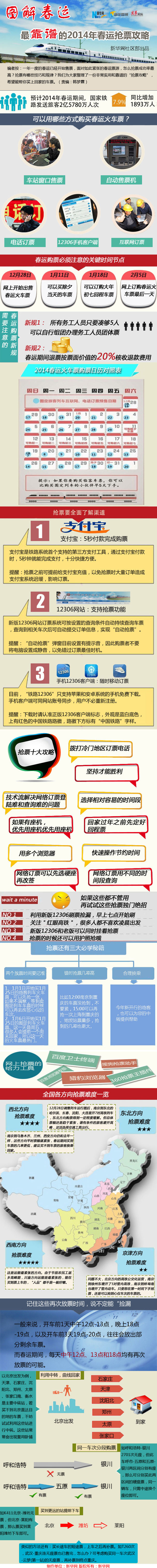 一張最“靠譜”的2014春運搶票攻略