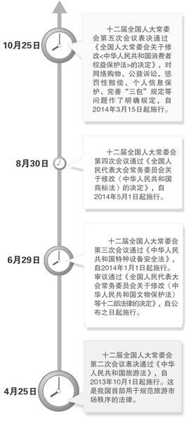 法治讓市場更加完善 解決經濟社會實際問題
