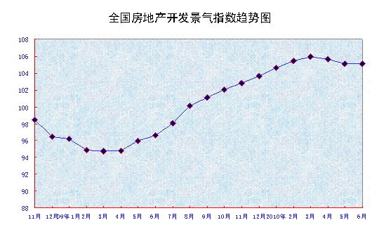 國(guó)家統(tǒng)計(jì)局發(fā)布上半年全國(guó)房地產(chǎn)市場(chǎng)運(yùn)行情況