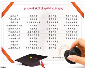臺灣擬承認大陸高校學歷 包括重慶大學等41所學校