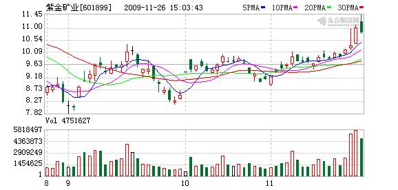 九年財富暴增700倍背后:紫金改制國資賤賣調(diào)查