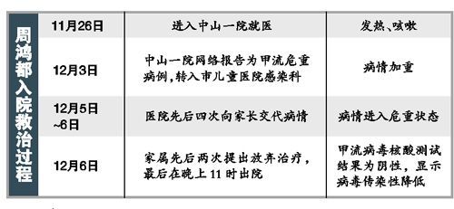 廣州死亡甲流患兒住院4天費(fèi)用近兩萬