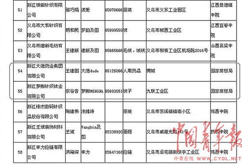 遼寧多名法官陷入馳名商標假案 