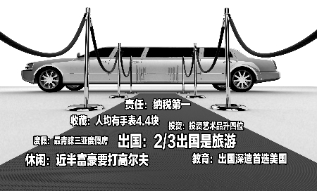 重慶富豪去年人均消費(fèi)170萬 旅游超奢侈品成首選