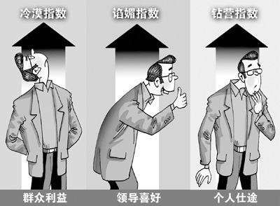 83.8%的受訪者認為領(lǐng)導(dǎo)干部“三斜現(xiàn)象相當普遍
