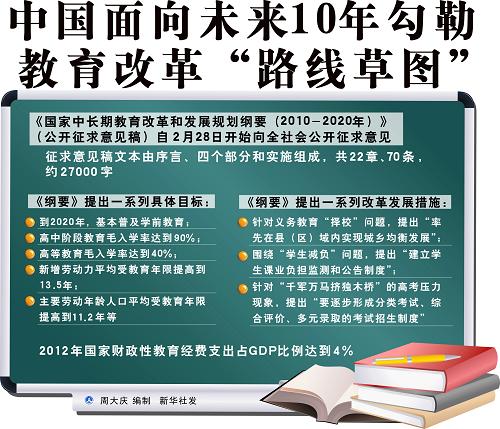百姓期待兩會(huì)回應(yīng)國(guó)計(jì)民生十大熱點(diǎn)