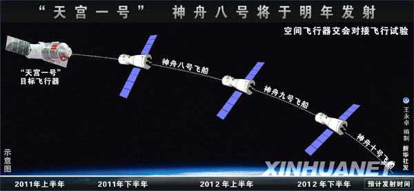“天宮一號”和神舟八號將于2011年發(fā)射