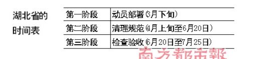 湖北率先撤消54家駐京辦 仍保留十余個配合維穩