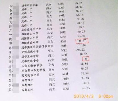 四川中學(xué)生游泳賽頻破羅雪娟記錄 裁判長(zhǎng)被停職