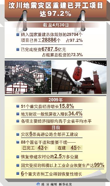 創(chuàng)造人間奇跡的偉大力量——汶川地震災后重建啟示錄