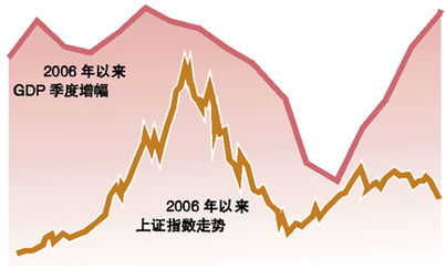 股市近一個月來連續大跌 國際炒家對賭中國經濟