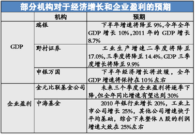股市近一個月來連續大跌 國際炒家對賭中國經濟