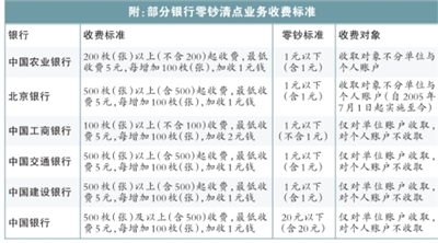 農(nóng)行開始向個人收“數(shù)錢費” 200個硬幣收5元