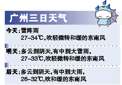 高溫稍減但仍將炎熱 今天廣東南部多云轉(zhuǎn)雷雨