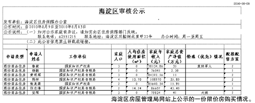 官方回應(yīng)“國(guó)家知識(shí)產(chǎn)權(quán)局團(tuán)購(gòu)限價(jià)房”事件 確有此事