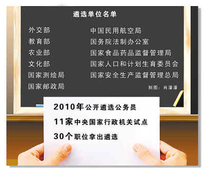 基層公務員進部委又增機會　11家中央機關試選