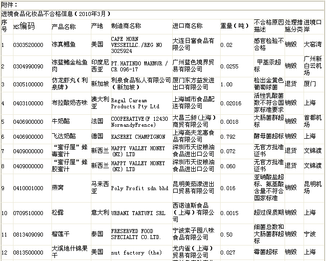 質(zhì)檢總局公布不合格食品名單 “品客”薯片上榜