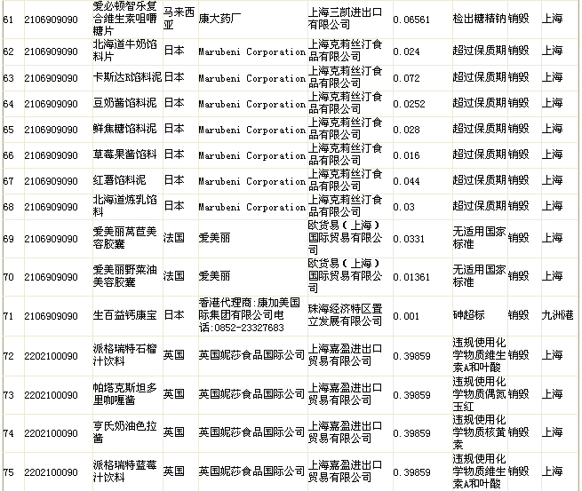 質(zhì)檢總局公布不合格食品名單 “品客”薯片上榜