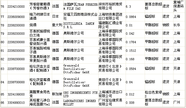 質(zhì)檢總局公布不合格食品名單 “品客”薯片上榜