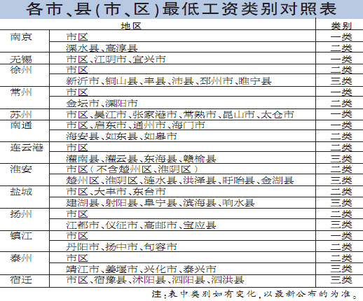 27個(gè)省份上調(diào)最低工資 海南增幅37%位列全國(guó)之首