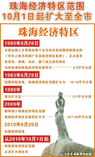 國務院批復：珠海經濟特區范圍10月1日起擴大至全市