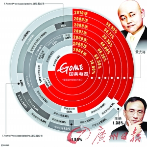黃光裕獄中發(fā)公開(kāi)信告誡年輕人遵紀(jì)守法