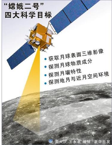探月工程總設(shè)計(jì)師揭秘嫦娥二號(hào):從繞月到落月的橋梁