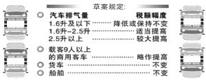 人大常委成員爭議車船稅:別總想掏老百姓的錢