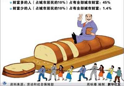 新華社人民日報近期連續發文聚焦民生熱點