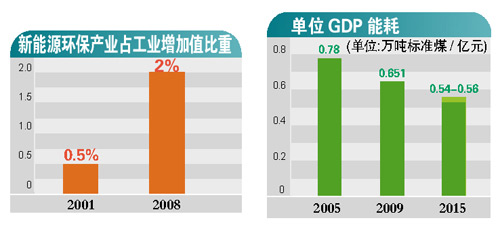廣州GDP今年破萬億 內(nèi)地第3個(gè)進(jìn)萬億俱樂部(圖)