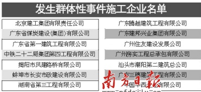 廣州拖欠民工血汗錢(qián)14單位被曝光