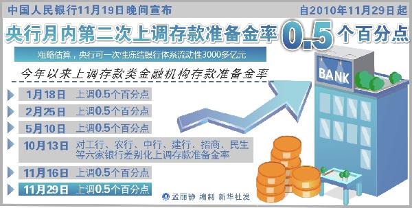 2010財經熱詞：漲、炒、控、荒、“池子”