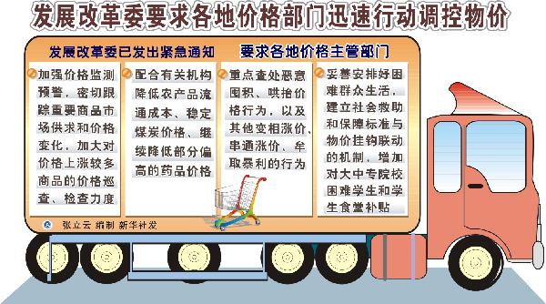 2010財經(jīng)熱詞：漲、炒、控、荒、“池子”