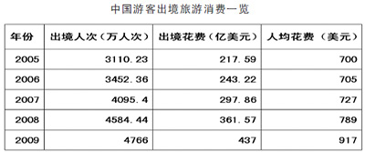 出境大采購火爆 買國外產品為何感覺“更踏實”