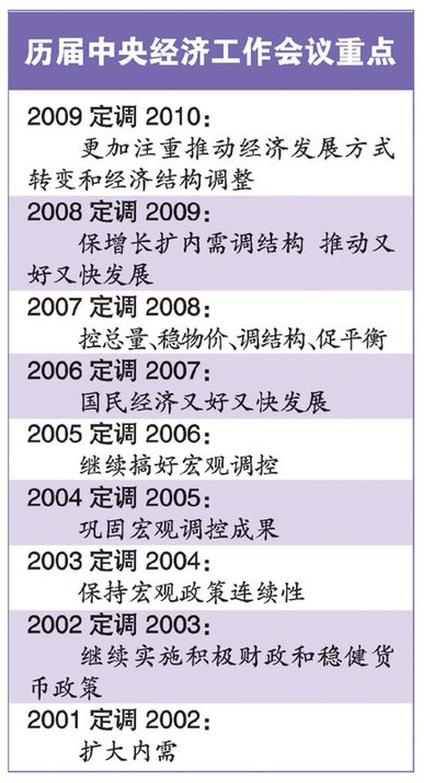 中共中央政治局召開會議 分析研究明年經(jīng)濟(jì)工作