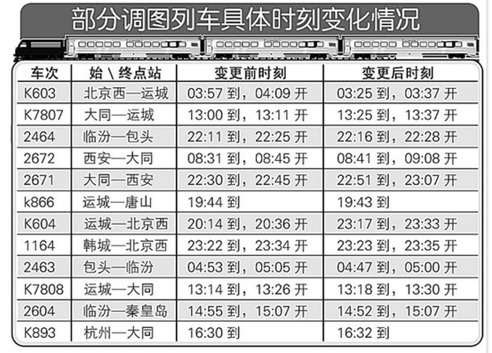 太原鐵路局部分列車具體時(shí)刻變動(dòng)敲定