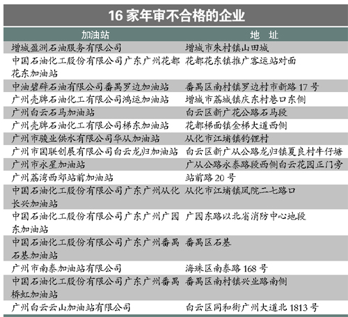 廣州16家年審不合格加油站被停業整改